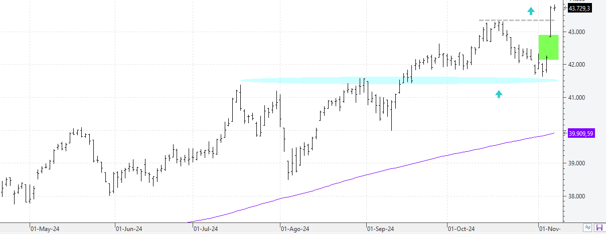 101124dowjones