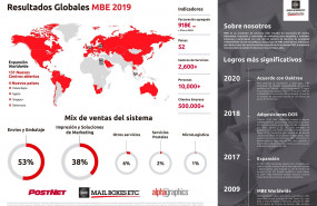 1592468844 resultados globales 1592468844 resultados globales