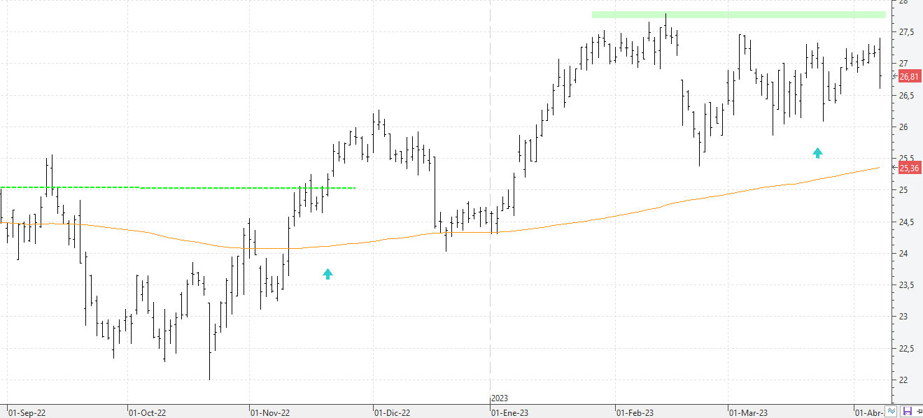 cc110423ferrovial