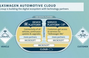 ep cuadro explicativoproyecto volkswagen automotive cloud