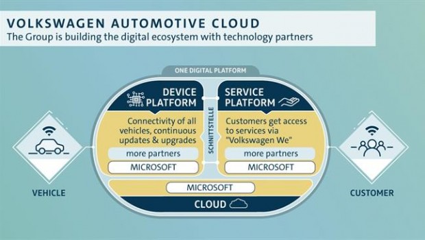 ep cuadro explicativoproyecto volkswagen automotive cloud