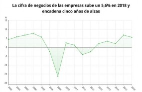 ep epdata- la cifranegocioslas empresas2018 en datosgraficos