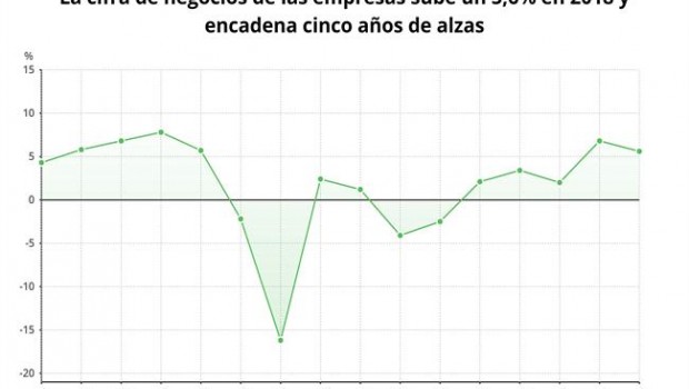 ep epdata- la cifranegocioslas empresas2018 en datosgraficos