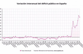 ep evolucion del deficit publico hasta noviembre de 2020
