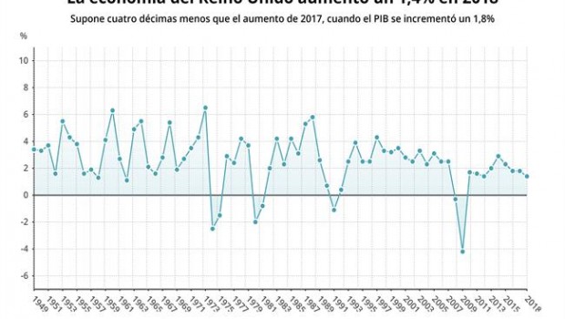 ep evolucionpibreino unido19492018