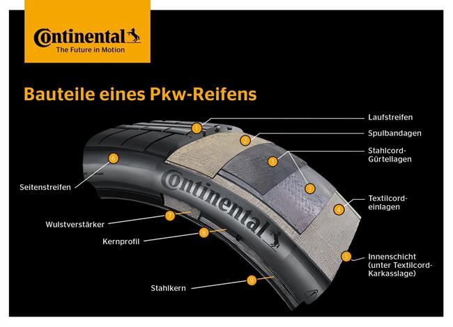 Nuevo adhesivo ecológico para neumáticos de Continental y Kordsa | CONTINENTAL ep nuevo adhesivo ecologiconeumaticoscontinentalkordsa