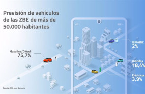 ep prevision de vehiculos de las zbe de mas de 50000 habitantes ep prevision de vehiculos de las zbe de mas de 50000 habitantes