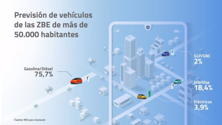 Previsión de vehículos de las ZBE de más de 50.000 habitantes | SUMAUTO ep prevision de vehiculos de las zbe de mas de 50000 habitantes