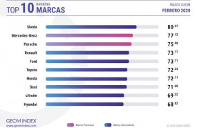 ep top ten de geom index del mes de febrero