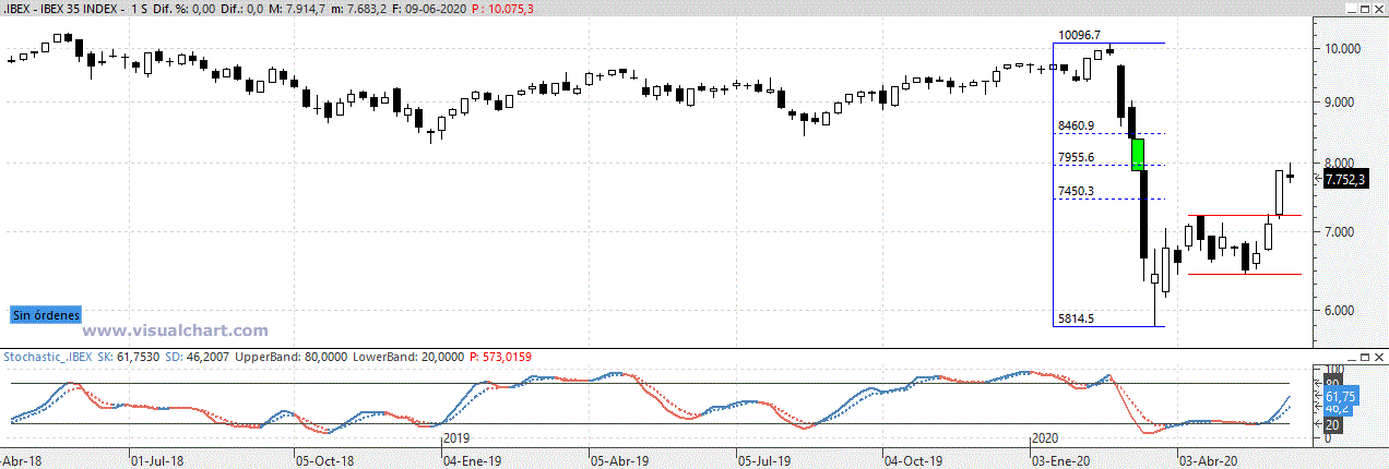 ibex100620