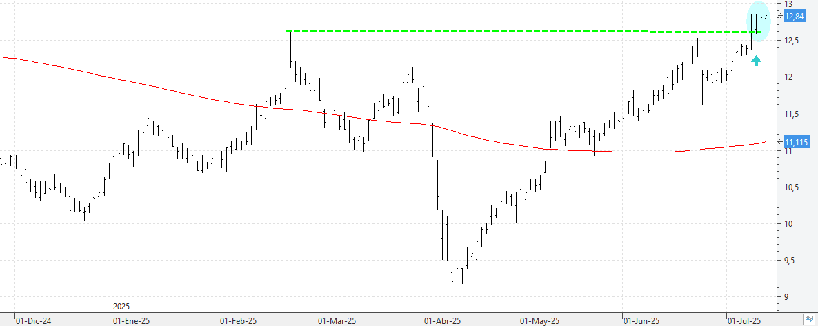 120725repsol 120725repsol