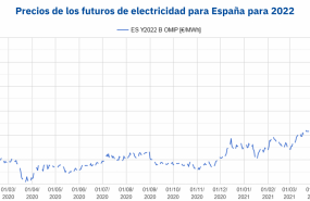1620986698 20210514 aleasoft precios futuros electricidad espanna omip 1620986698 20210514 aleasoft precios futuros electricidad espanna omip