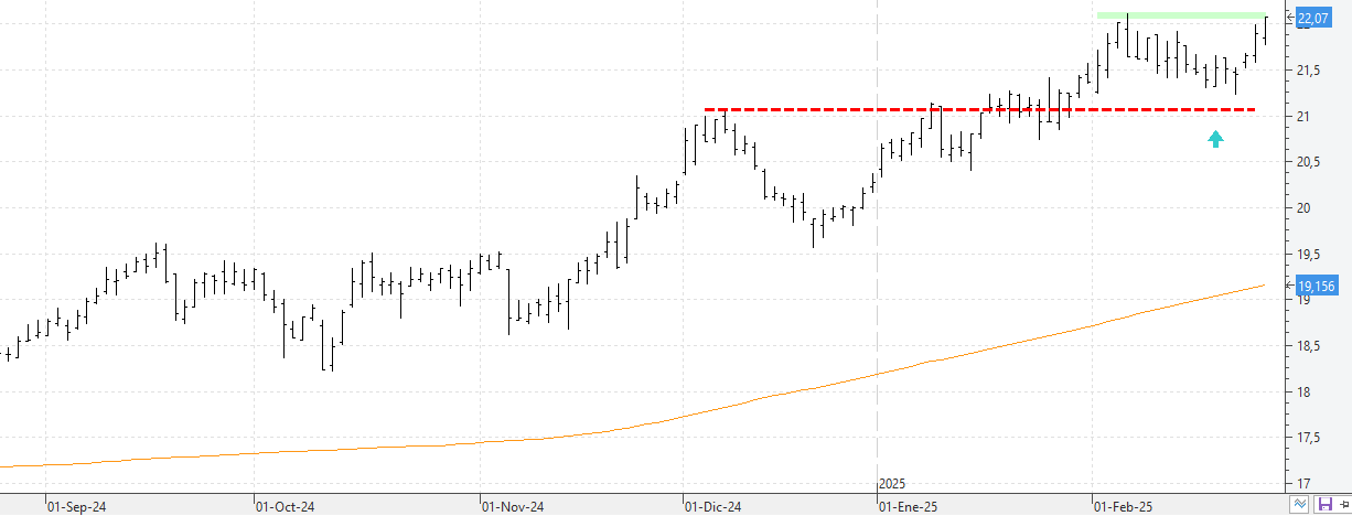 c260225endesa