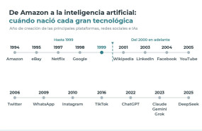 cronologia tecnologicas prensa mobiofic 20260624192215 