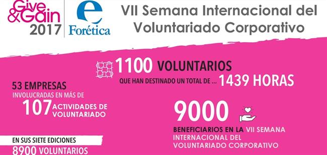 ep foretica vii semana internacionalvoluntariado corporativoespana