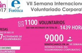 ep foretica vii semana internacionalvoluntariado corporativoespana