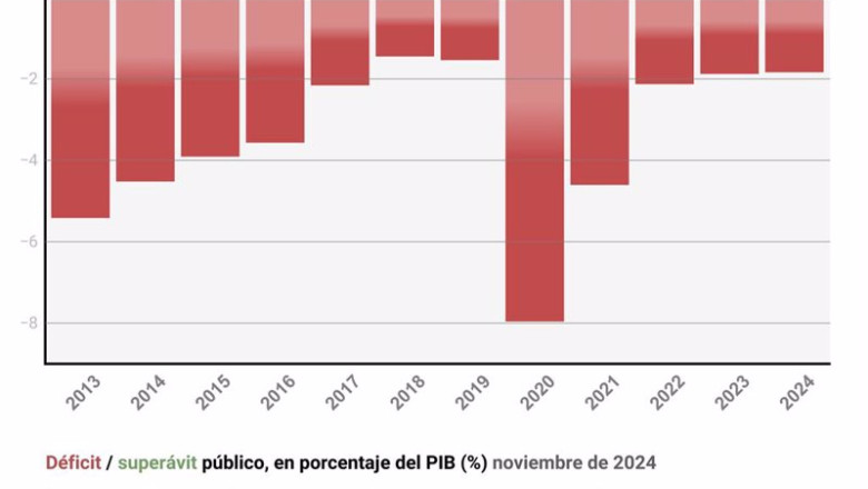 ep infografia con cifras de deficit publico en espana ep infografia con cifras de deficit publico en espana