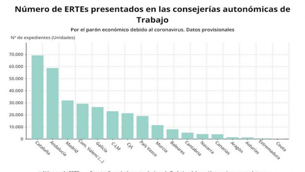 ep numero de ertes presentados en cada ccaa hasta el 30 de marzo de 2020