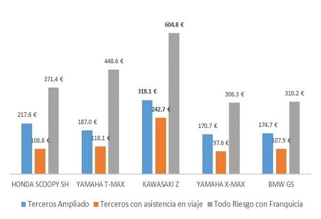 ep preciosegurolas motosrobadasespana2017
