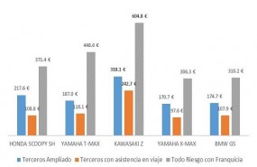 ep preciosegurolas motosrobadasespana2017