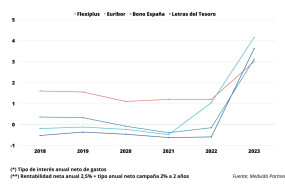 graficaflexifinalfinall 