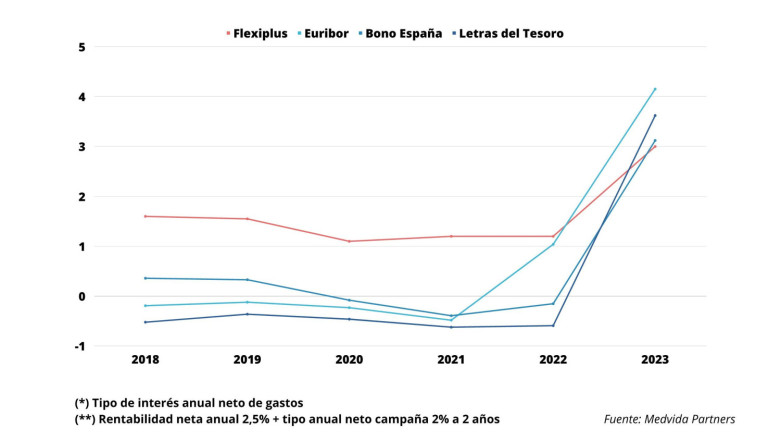 graficaflexifinalfinall 