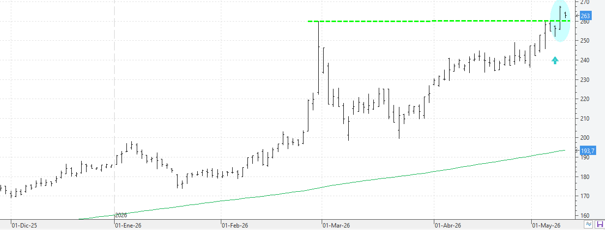 k120526acciona