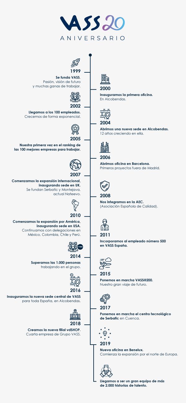 1568978777 infograf a vass 20 a osfinal