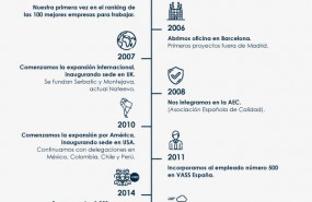 1568978777 infograf a vass 20 a osfinal