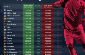 1615288375 infograf a horarios laliga