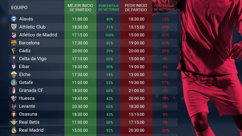 1615288375 infograf a horarios laliga