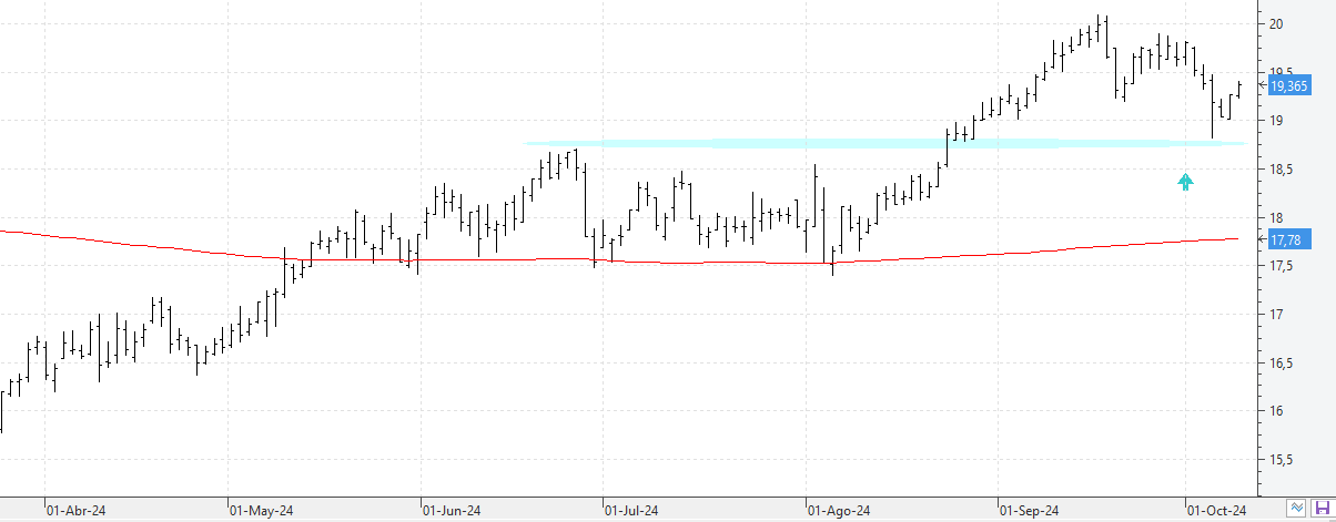 c091024endesa