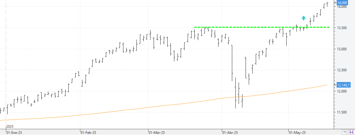 c190525ibex c190525ibex