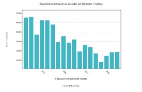 ep ejecuciones hipotecarias segundo trimestre2018