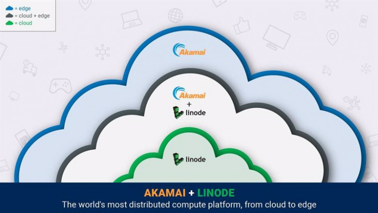 ep imagen del anuncio de la compra de linode por parte de akamai
