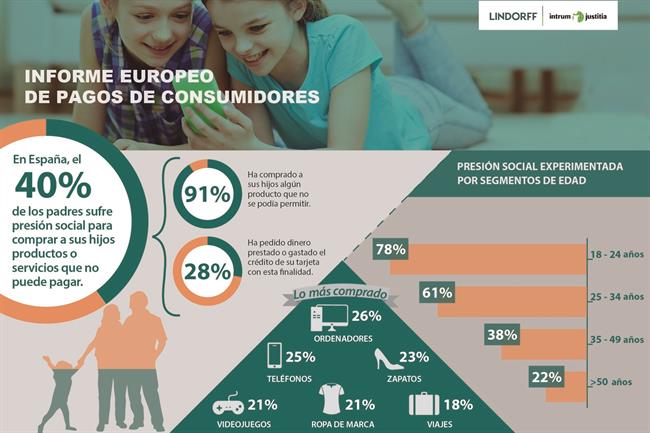 ep infografia lindorf5