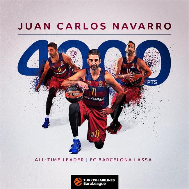 ep navarro primer jugadorllegarlos 4000 puntosla euroliga