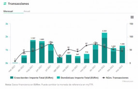 ep operaciones en el mercado transaccional inmobiliario de marzo de 2021 a marzo de 2022