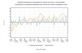 ep variacion interanual transporteviajeros