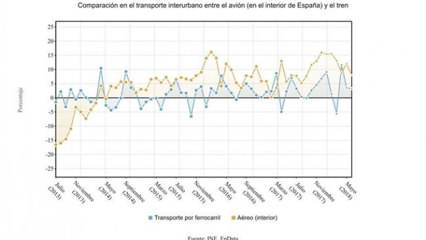 ep variacion interanual transporteviajeros