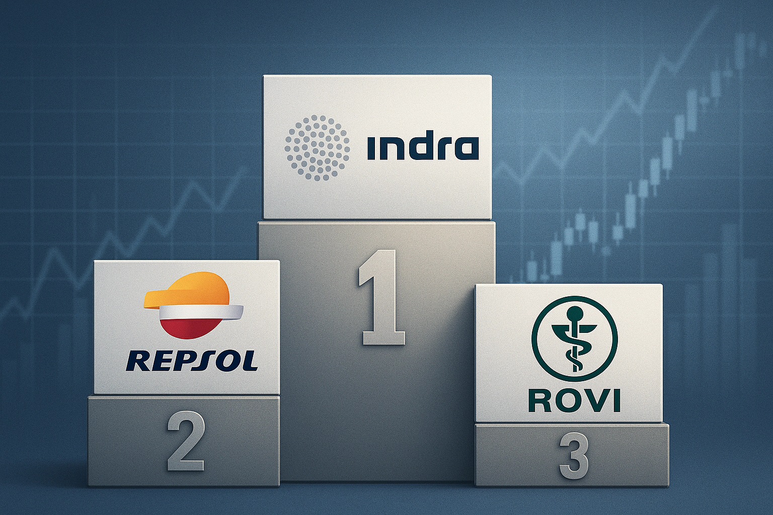 Indra sigue imparable y encabeza el podio semanal del Ibex 35 junto a Repsol y Rovi