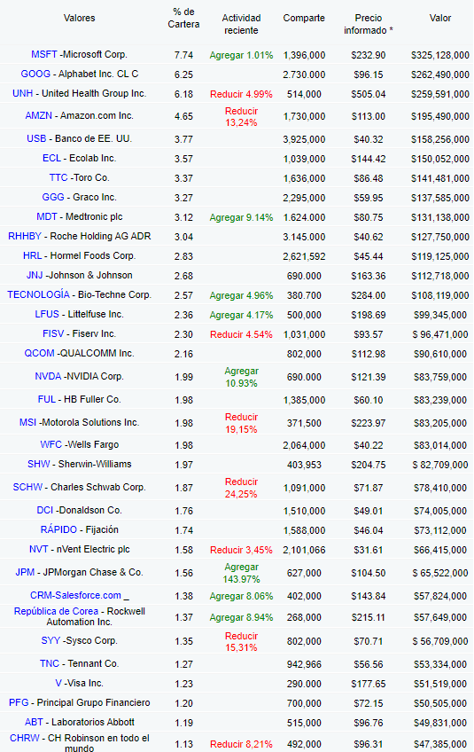 Con estos valores, el fondo de crecimiento Maris & Power, quiere